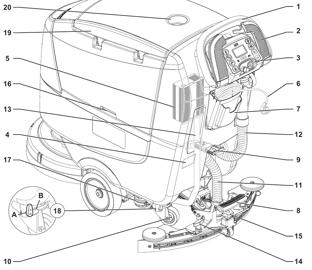 Rear three-quarter drawing of the SC500 with callout numbers 1 to 20 on the handlebar, control panel, battery charger, tanks, hoses, wheels and squeegee, and an enlarged detail of the washing water tap in positions A and B