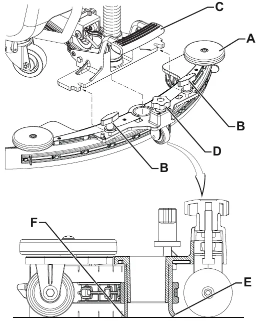 Squeegee A installed on bracket C with handwheels B, adjusting knob D, and a side section showing rear blade E and front blade F touching the floor