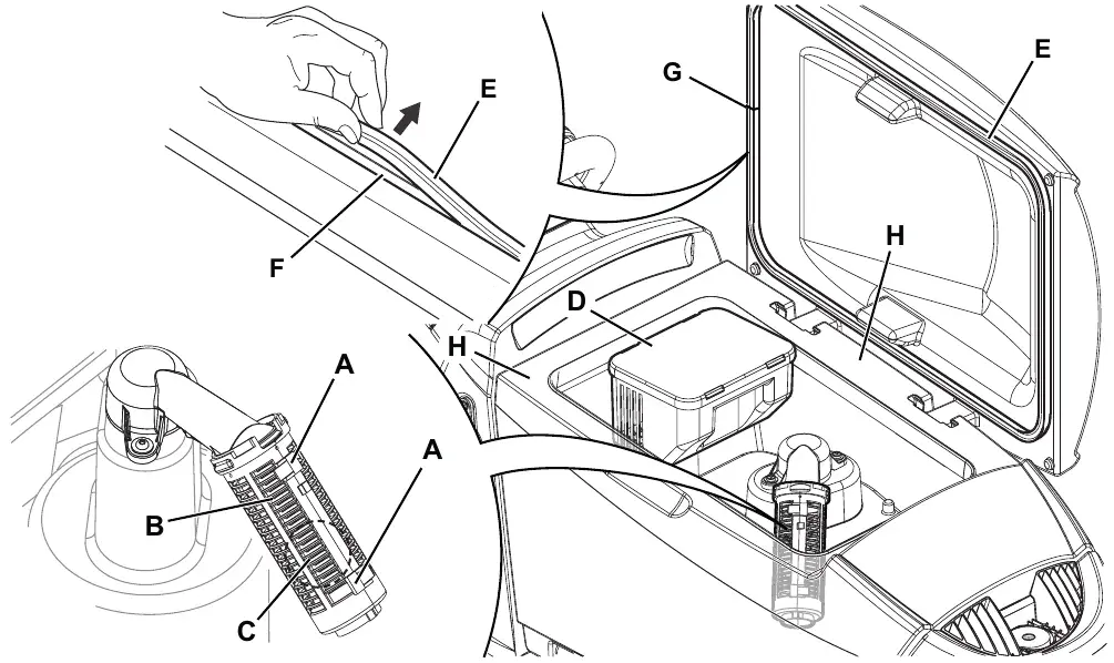 Recovery tank with the cover open: vacuum grid with fasteners A, grid B and float C pulled out; debris collection tank D; tank cover gasket E with its housing F and joint G; gasket seating surface H; an inset shows a hand peeling the gasket out of its housing