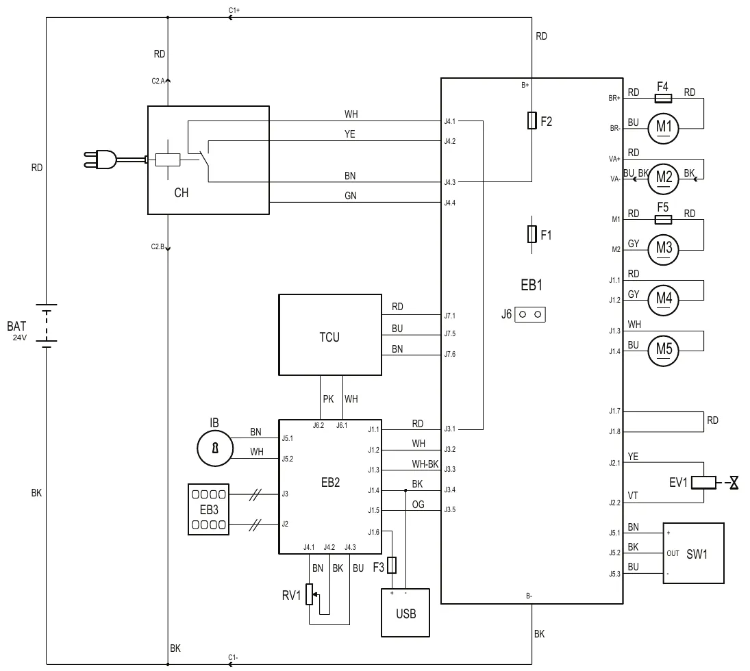 Electrical schematic P100856 of the SC500: 24 V battery, battery connector C1, battery charger CH with connector C2, main controller EB1 with fuses F1 and F2, motors M1 to M5 with fuses F4 and F5, solenoid valve EV1, detergent level sensor SW1, TrackClean unit TCU, display controller EB2 with smart key IB, user interface controller EB3, speed potentiometer RV1 and USB port with fuse F3, with wire colors printed on each line