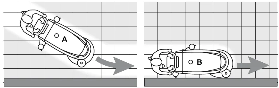 Top view of an operator and the machine next to a wall: in position A the machine is angled with its front toward the wall; in position B it runs parallel to the wall with its right side toward it. Arrows show the direction of travel