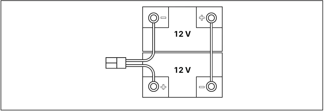 Diagram of two 12 V batteries stacked one above the other, with the battery connector cable going to the negative terminal of the upper battery and the positive terminal of the lower battery, and a cable linking the positive terminal of the upper battery to the negative terminal of the lower battery