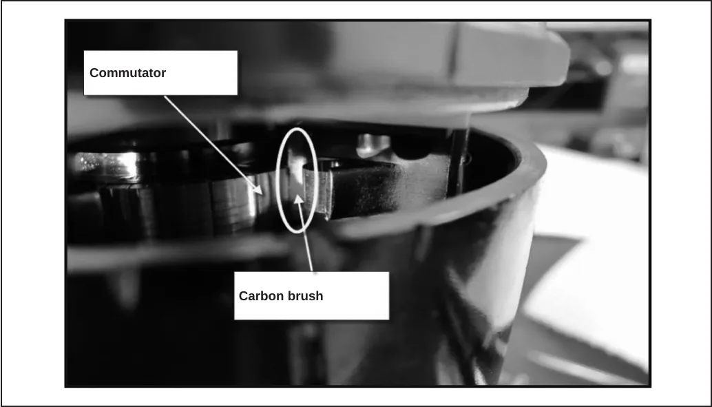 Close photo of a carbon brush touching the commutator; callouts read Commutator and Carbon brush