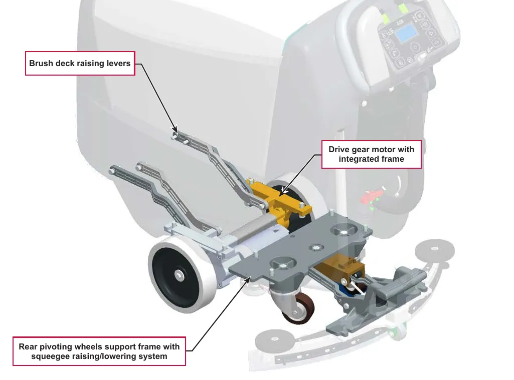 Cutaway view of the machine showing three labeled chassis parts: the brush deck raising levers, the drive gear motor with integrated frame, and the rear pivoting wheels support frame with squeegee raising/lowering system
