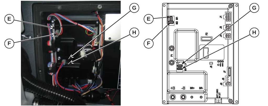 Two views, a photo and a drawing of the Main machine controller, with callouts E and F on the drive motor connections and G and H on the vacuum motor connections