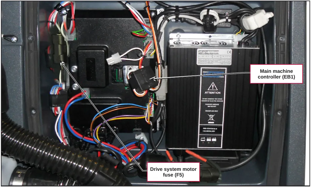 Photo of the electrical component compartment showing the main machine controller (EB1) and the drive system motor fuse (F5)