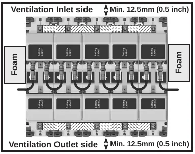 Top view of a block of battery modules with foam at both ends and a minimum ventilation spacing of 0.5 in (12.5 mm) at both the ventilation inlet side and the ventilation outlet side