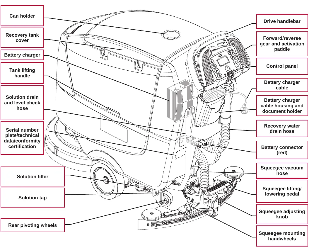 Rear three-quarter view of the machine with each part labeled: recovery tank cover, handlebar with control panel, battery charger and cable, tank lifting handle, solution drain hose, serial number plate, solution filter and tap, rear pivoting wheels, squeegee with its lifting pedal, adjusting knob and mounting handwheels