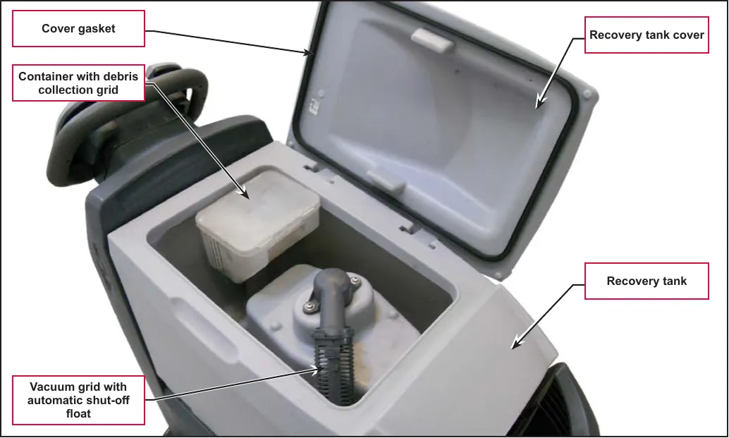 Open recovery tank with labels pointing to the cover gasket, recovery tank cover, container with debris collection grid, recovery tank, and the vacuum grid with automatic shut-off float