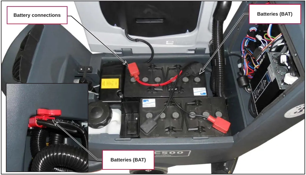 Photo of the battery compartment showing the battery connections and the two batteries (BAT), with an inset of the battery connector