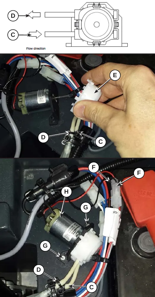 Drawing and two photos of the peristaltic detergent pump: a flow direction drawing with D (brush hose) and C (tank hose); the pump head E being removed; and the pump H with connectors F, screws G, tank hose C and brush hose D