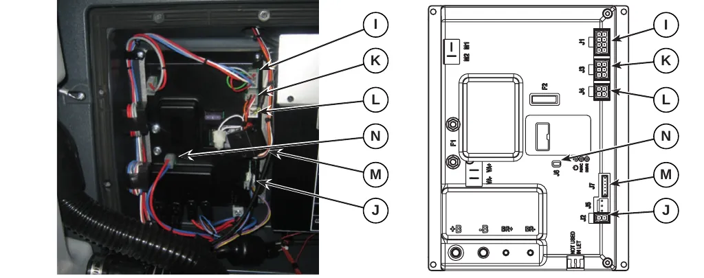 Two views, a photo and a drawing of the Main machine controller, with callouts I, K, L, N, M and J on the connectors to disconnect