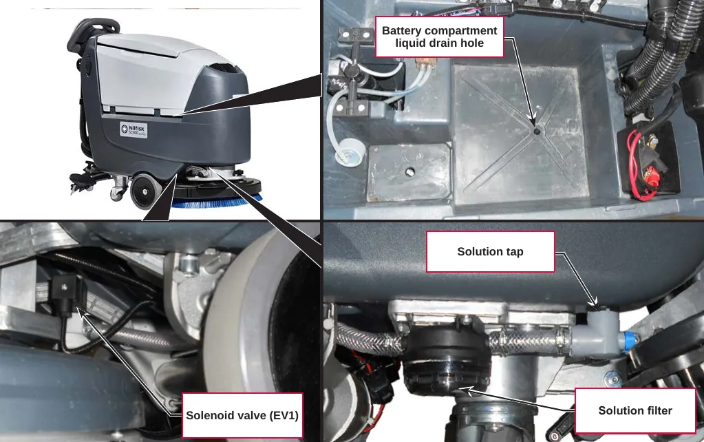 Four photos with labels: the battery compartment liquid drain hole, the solenoid valve (EV1) under the machine, the solution tap and the solution filter