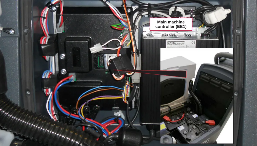 Photo of the machine electronics compartment with the Main machine controller (EB1) labeled, and an inset photo of the machine with the compartment open above the batteries