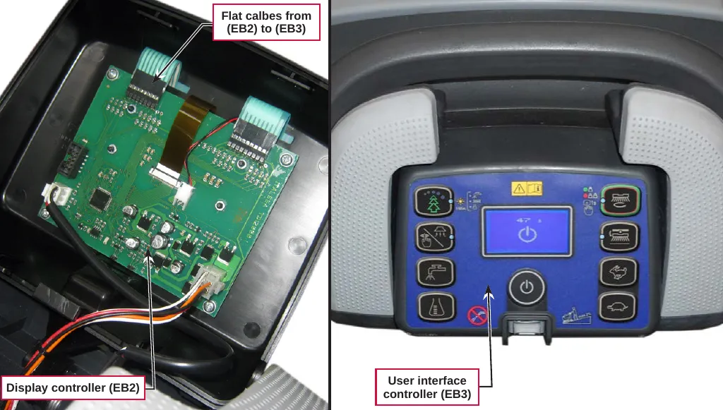 Two photos: the open Display controller (EB2) circuit board with the flat cables from EB2 to EB3 labeled, and the control panel showing the User interface controller (EB3)