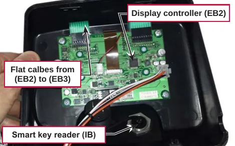 Photo of the display controller circuit board, with callouts for Display controller (EB2), Flat calbes from (EB2) to (EB3) and Smart key reader (IB)