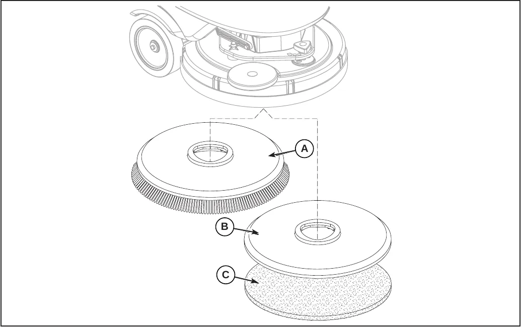 Exploded drawing of the disc deck: brush A, and pad-holder B with pad C, positioned under the deck.
