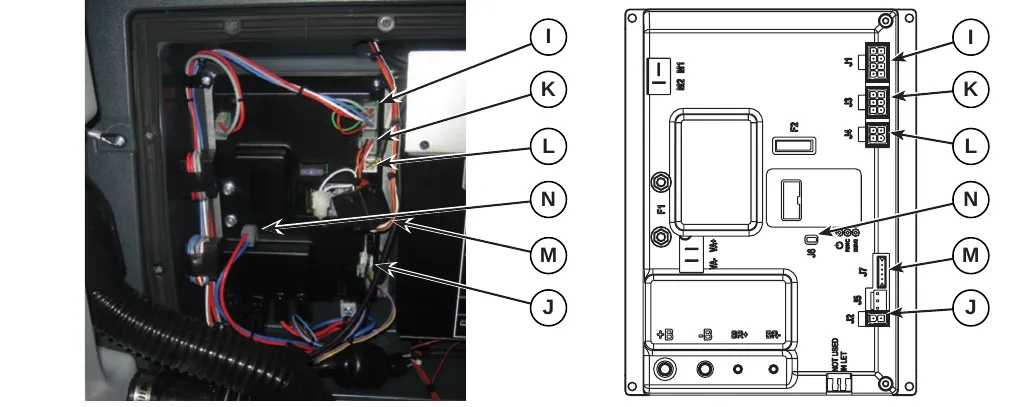 Left: photo of the electronic component compartment with the connections marked by letters; right: drawing of the Main machine controller with the same letters (I, K and L at connectors J1, J3 and J4; N at J6; M at J5; J at J2)