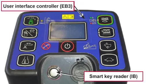 Photo of the control panel with callouts for User interface controller (EB3) and Smart key reader (IB)