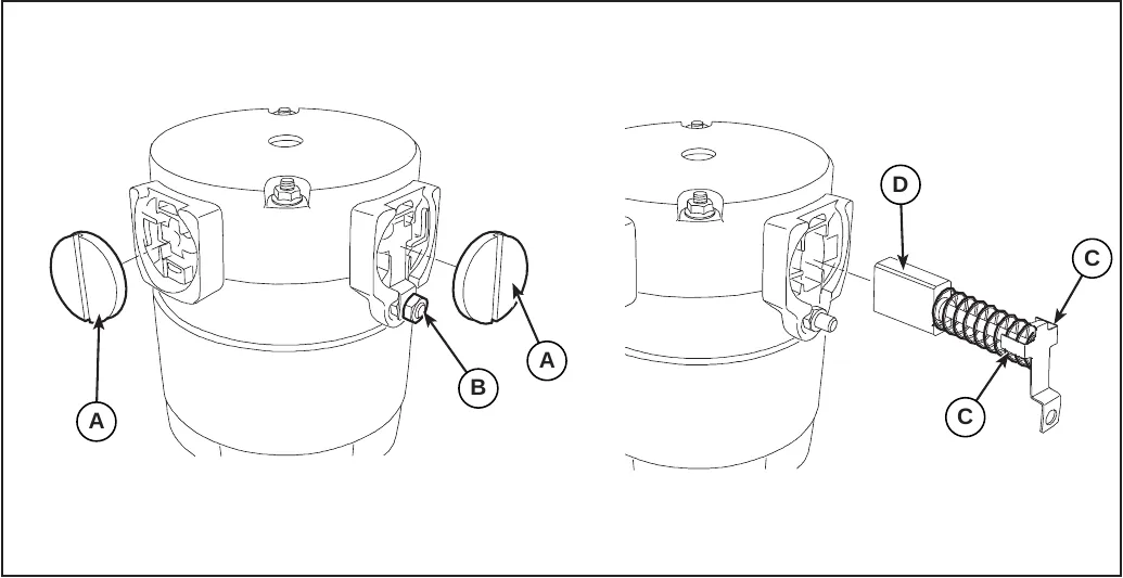 Drawing of the brush motor with four protective covers A, carbon brush nuts B, and the removed carbon brush D with spring and tab C.