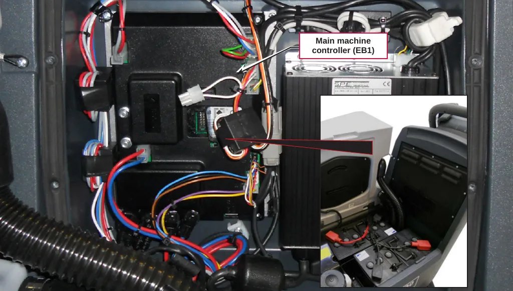 Photo of the electronic component compartment with the Main machine controller (EB1) labeled, and an inset photo of the battery compartment with the cover lifted, with a line to the controller area