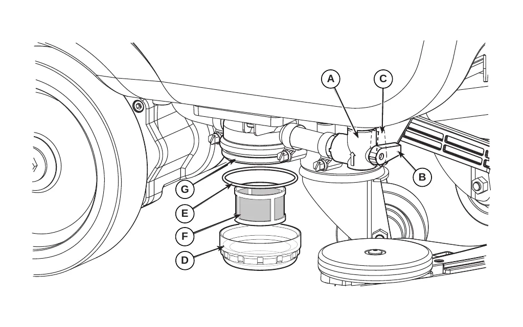 Exploded drawing of the solution filter under the tank: valve A with its closed position B and open position C, and the filter support G, gasket E, filter strainer F and transparent cover D