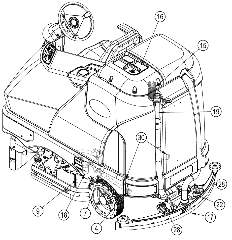 Numbered drawing of the SC6500 from the rear right with callouts 4, 7, 9, 15, 16, 17, 18, 19, 22, 28 and 30