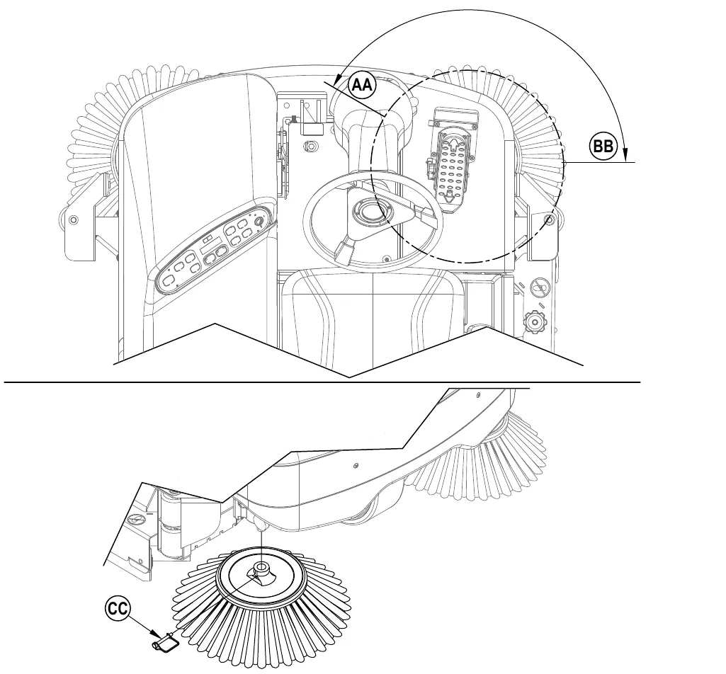 Top view of the machine with the side brooms and an arc from the 10 O’clock (AA) to the 3 O’clock (BB) position, and a lower close-up of a side broom with the Pin (CC) pulled out