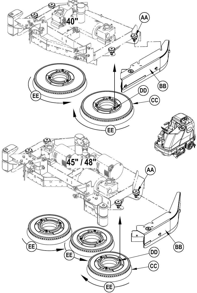 Exploded drawings of the scrub deck. Top, the 40 in deck with one brush and one skirt assembly; bottom, the 45 in and 48 in deck with three brushes and one skirt assembly. Callouts AA (knobs), BB (skirt assembly), CC (brush), DD (lugs) and EE (turn direction arrows)