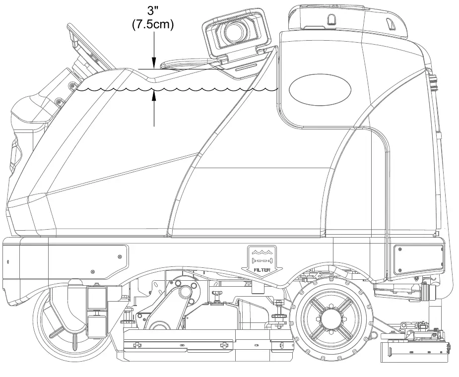 Side view of the SC6500 showing the solution fill level: the liquid line is marked 3 in (7.5 cm) below the top of the solution fill opening