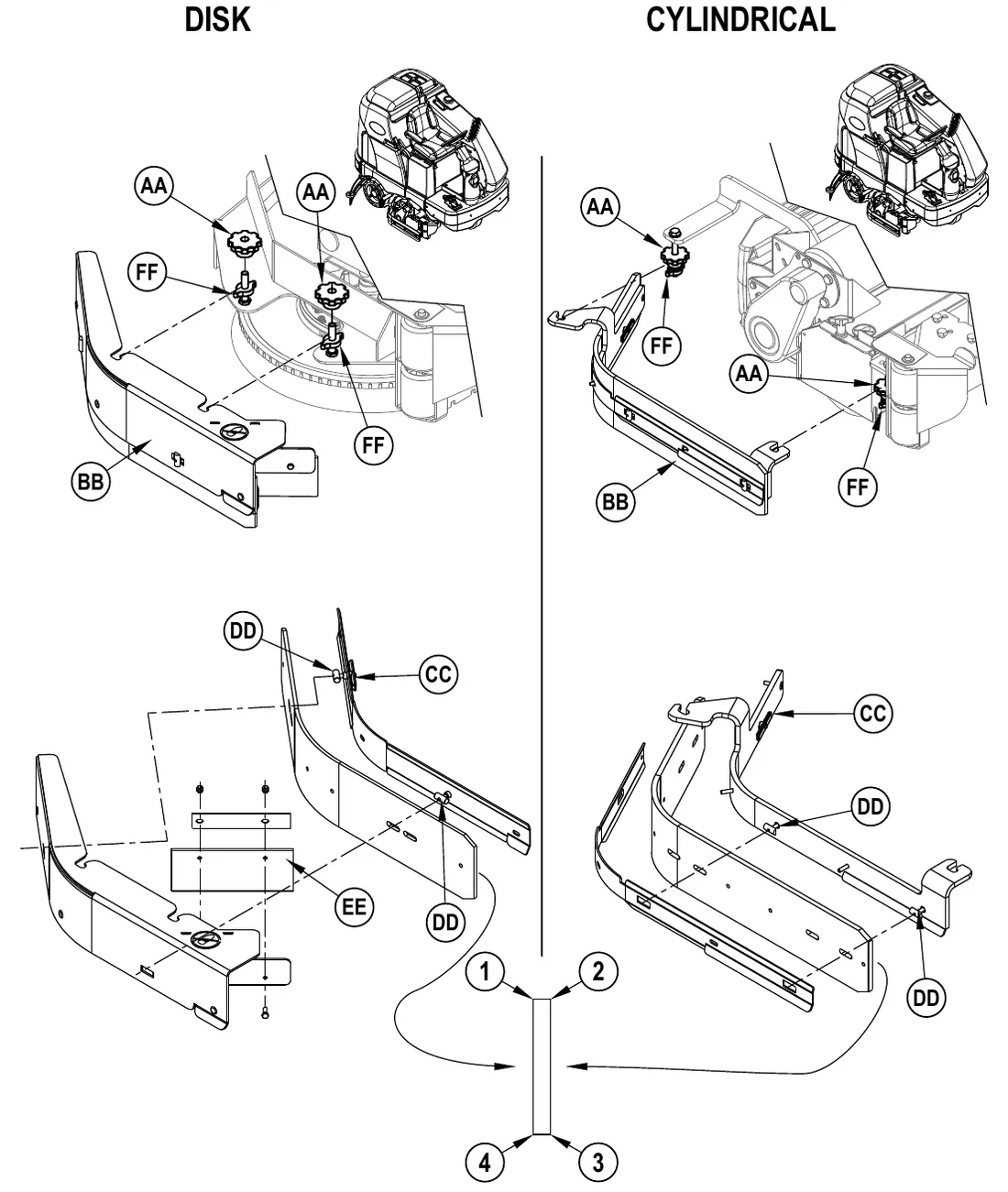 Side skirt assemblies for disk (left) and cylindrical (right) models: Retainer Knobs (AA), Skirt Assemblies (BB), Wing nuts (CC), Knobs (DD), inside Blade (EE, disk only) and Adjuster Collars (FF), with the main blade's 4 working edges numbered 1 to 4