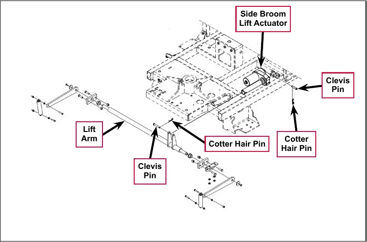 Exploded view of the side broom lift actuator mounting with labels: Side Broom Lift Actuator, Lift Arm, two Clevis Pins and two Cotter Hair Pins