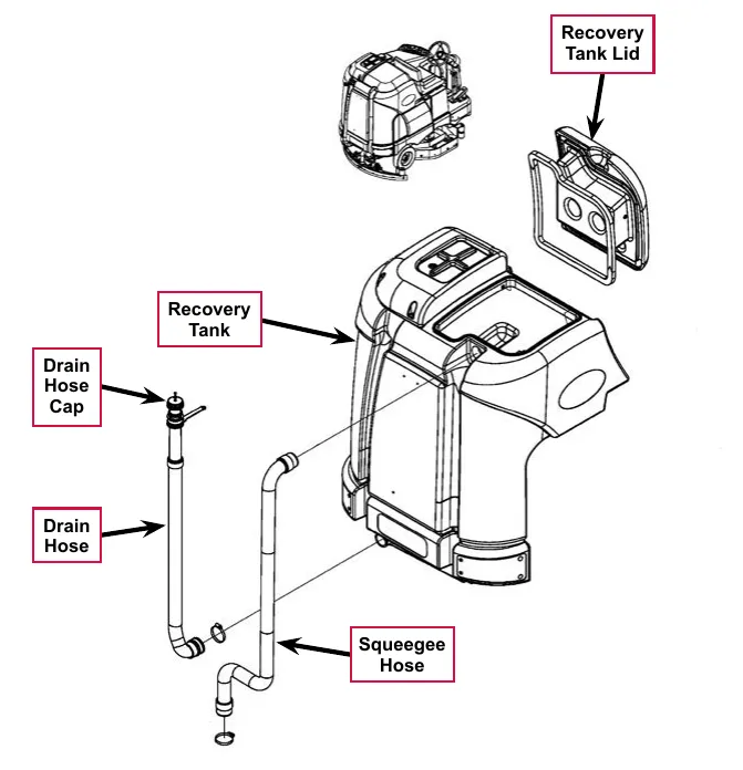 Drawing of the recovery tank with labels pointing to the Recovery Tank Lid, Recovery Tank, Drain Hose Cap, Drain Hose and Squeegee Hose, with a small inset of the whole machine