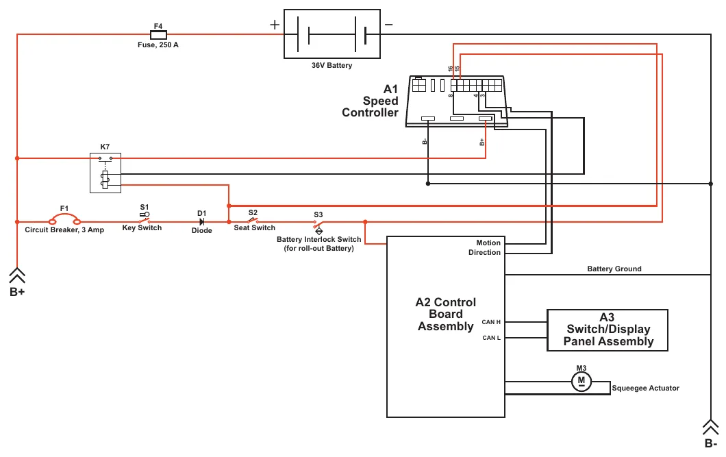 Wiring diagram of the squeegee system: 36 volt battery, 250 amp fuse F4, key switch S1, diode D1, seat switch S2, battery interlock switch S3, relay K7, A1 speed controller, A2 control board assembly, A3 switch/display panel assembly and squeegee actuator M3