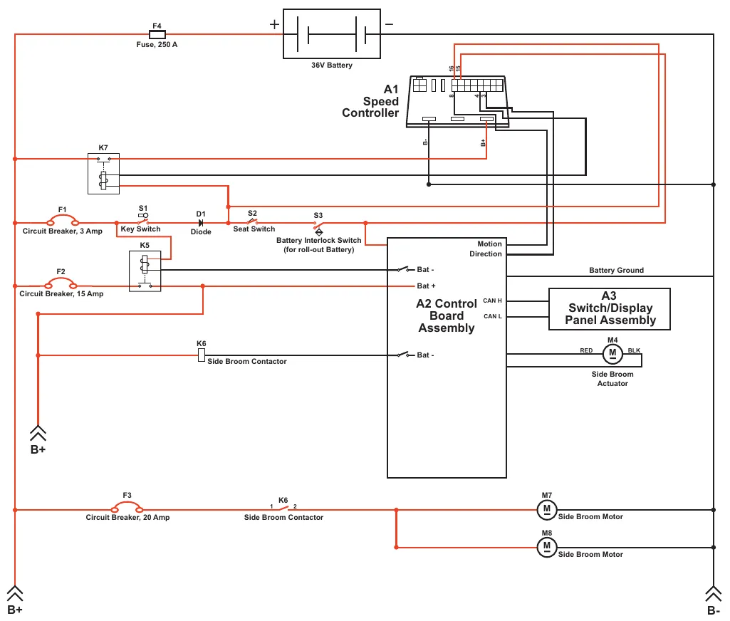 Wiring diagram of the side broom sweep system: 36 volt battery, fuse F4, A1 speed controller, relay K7, circuit breakers F1, F2 and F3, key switch S1, diode D1, seat switch S2, battery interlock switch S3, contactor K5, side broom contactor K6, A2 control board assembly, A3 switch/display panel assembly, side broom actuator M4 and side broom motors M7 and M8