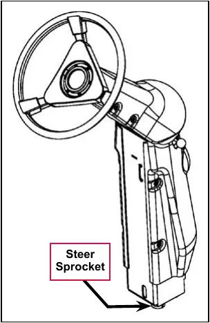 Steering wheel and steering column with the Steer Sprocket at the bottom of the column labeled