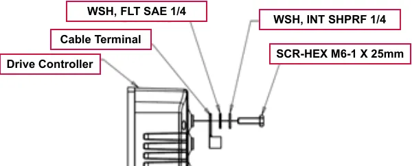 Side-view drawing of the drive controller with its cable terminal and the hardware stack in order: flat washer, internal-tooth shake-proof washer, and hex screw