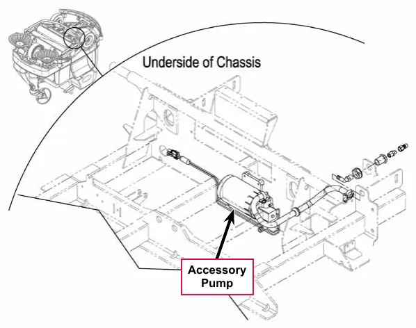 Drawing of the underside of the chassis with a small inset of the whole machine, and a callout and arrow pointing to the Accessory Pump mounted on the chassis