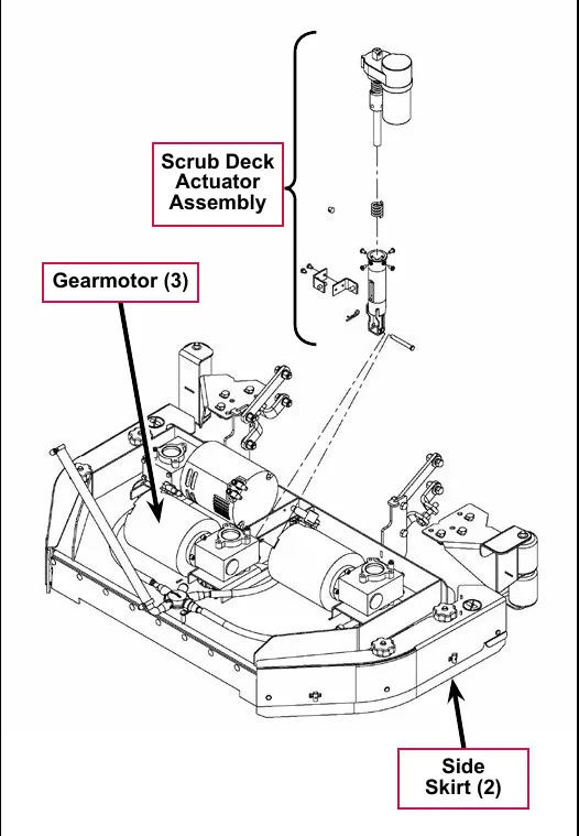 Drawing of the disc scrub deck with labels: Scrub Deck Actuator Assembly, Gearmotor (3), Side Skirt (2).