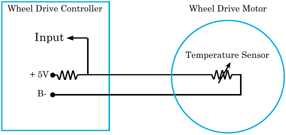 Temperature sensor circuit schematic. In the Wheel Drive Controller box, +5V feeds through a resistor to an Input and out to the Temperature Sensor (a variable resistor) inside the Wheel Drive Motor circle; the sensor's other side returns to B- on the controller