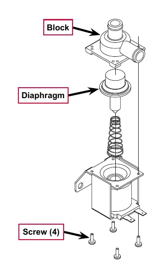 Exploded view of the solution solenoid valve with callouts Block, Diaphragm and Screw (4)