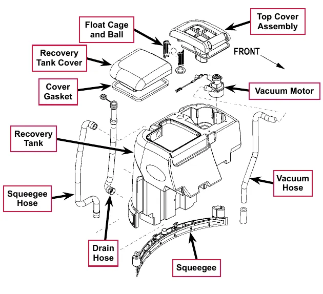 Exploded drawing of the recovery system with labels: Top Cover Assembly, Float Cage and Ball, Recovery Tank Cover, Cover Gasket, Vacuum Motor, Recovery Tank, Vacuum Hose, Squeegee Hose, Drain Hose and Squeegee. An arrow marks the front of the machine