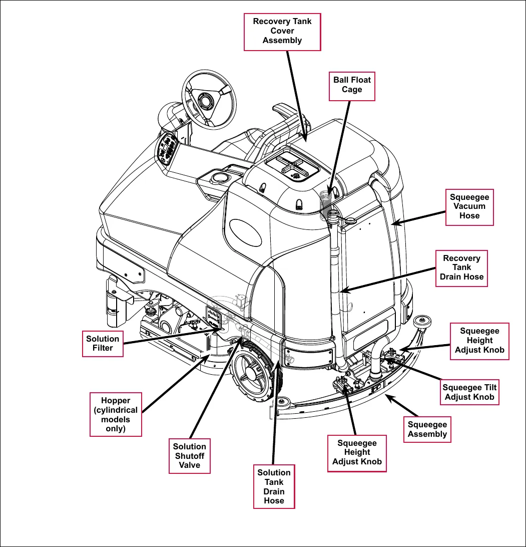 Drawing of the machine with callouts: Recovery Tank Cover Assembly, Ball Float Cage, Squeegee Vacuum Hose, Recovery Tank Drain Hose, Squeegee Height Adjust Knob (two), Squeegee Tilt Adjust Knob, Squeegee Assembly, Solution Tank Drain Hose, Solution Shutoff Valve, Hopper (cylindrical models only), Solution Filter