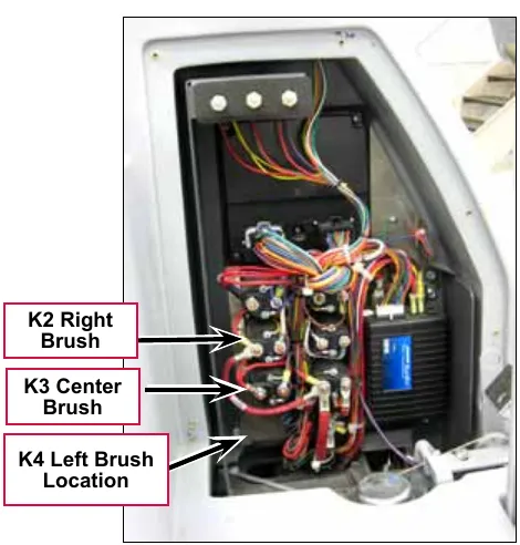 Photo of the electrical compartment with labels: K2 Right Brush, K3 Center Brush, K4 Left Brush Location.
