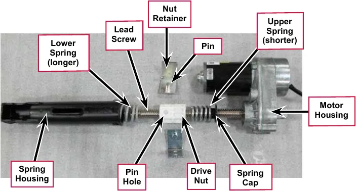Photo of the disassembled actuator with labels: Lower Spring (longer), Lead Screw, Nut Retainer, Pin, Upper Spring (shorter), Motor Housing, Spring Housing, Pin Hole, Drive Nut and Spring Cap