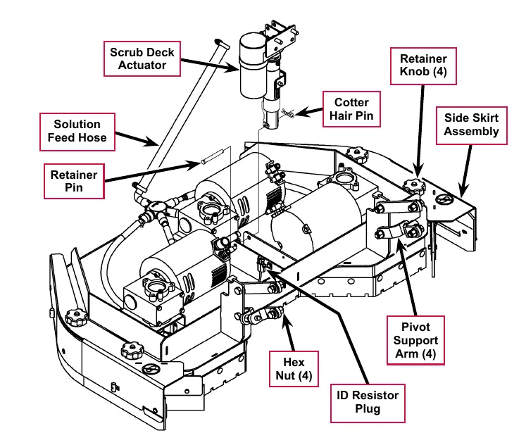 Exploded view of the disc scrub deck with callouts: Scrub Deck Actuator, Cotter Hair Pin, Retainer Knob (4), Side Skirt Assembly, Solution Feed Hose, Retainer Pin, Pivot Support Arm (4), Hex Nut (4) and ID Resistor Plug