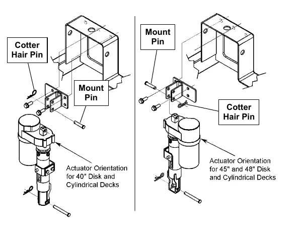 Two exploded views of the scrub deck lift actuator and its upper mount bracket with callouts Cotter Hair Pin and Mount Pin: left view is the actuator orientation for 40 in disk and cylindrical decks, right view is the actuator orientation for 45 in and 48 in disk and cylindrical decks