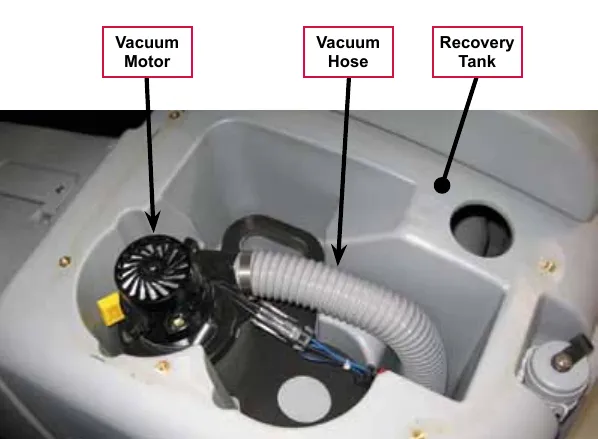 Photo looking down into the recovery tank cavity, with labels pointing to the vacuum motor, the vacuum hose (a flexible gray hose) and the recovery tank