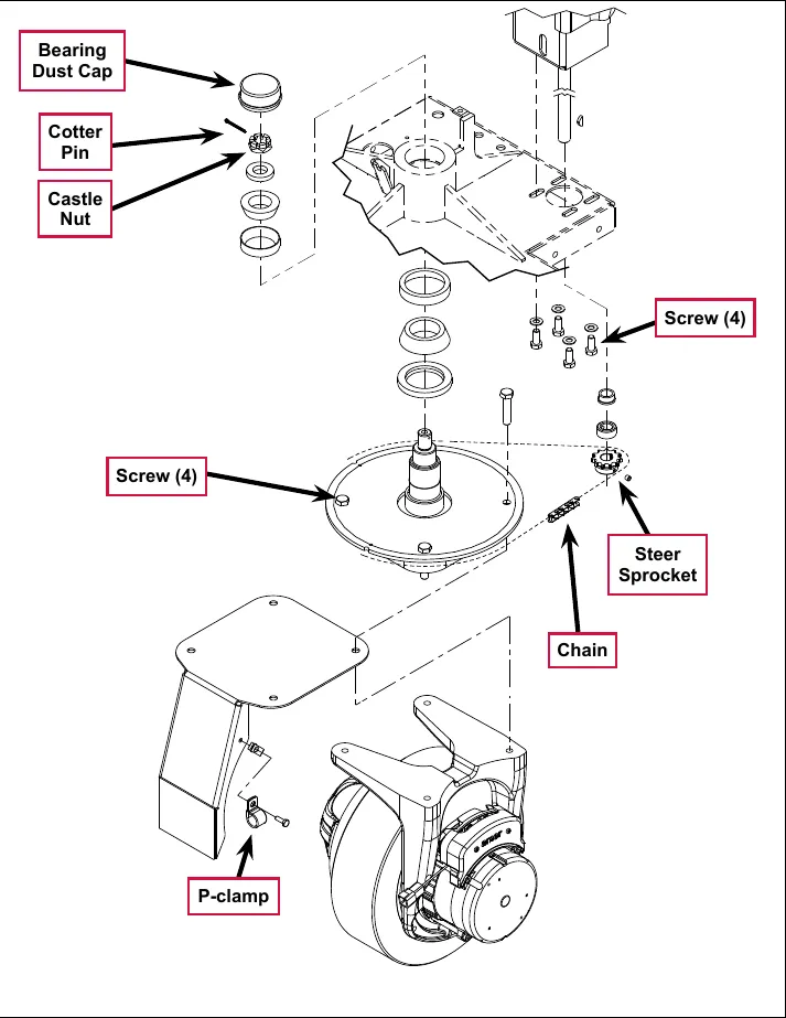 Exploded drawing of the steering spindle and wheel drive assembly with labels for bearing dust cap, cotter pin, castle nut, screw (4) at the top, screw (4) at the spindle plate, steer sprocket, chain and P-clamp