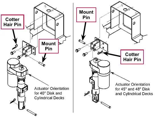 Two exploded drawings of the lift actuator and its upper mounting bracket, with the Cotter Hair Pin and Mount Pin labeled. Left: actuator orientation for 40 in disk and cylindrical decks. Right: actuator orientation for 45 in and 48 in disk and cylindrical decks.